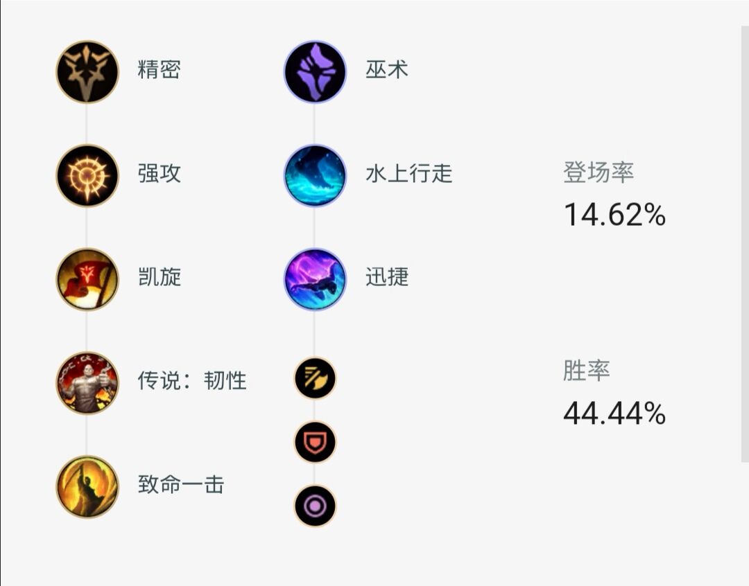 英雄联盟最强王者巨魔教学,英雄联盟巨魔之王一样的英雄