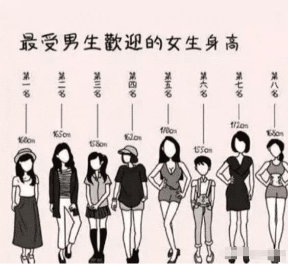 网恋对象谎报身高视频,盘点网恋翻车现场真实