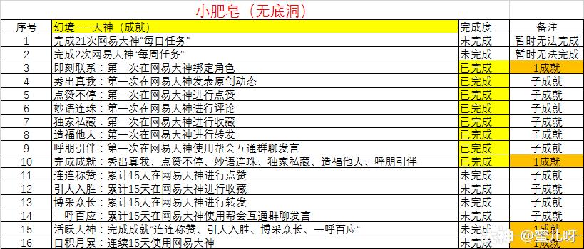 梦幻西游嘉年华高级宝图,梦幻西游嘉年华最强阵容