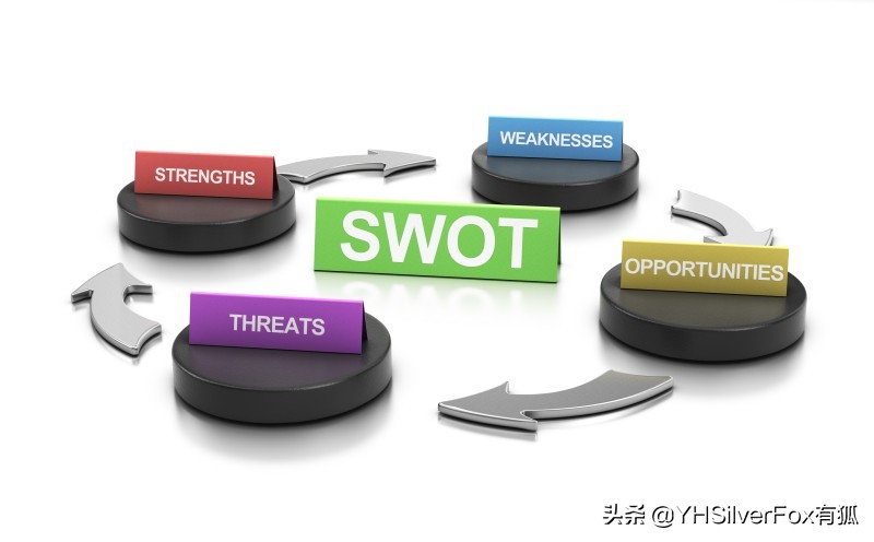 创业swot自我分析怎么写,创业分析方法和技巧