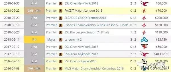 【职业圈】A队、NaVi、FaZe等豪门队名的由来（附3.22更新日志）