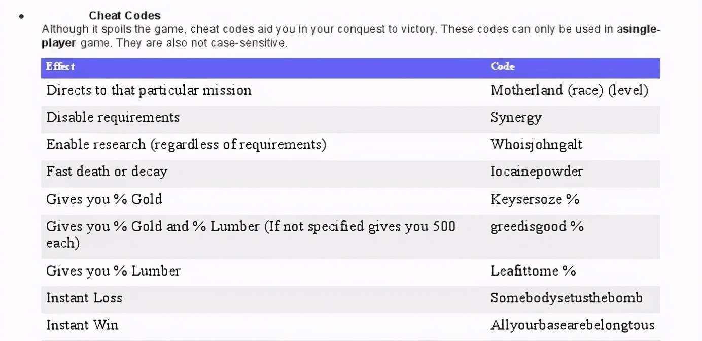 20年前的游戏翻译错误，导致了一场古早互联网时代的玩家狂欢