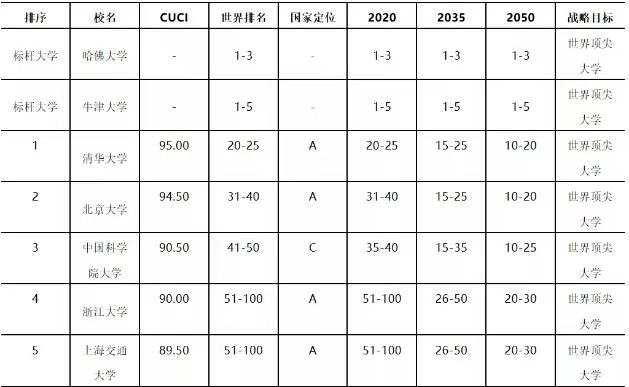 中国石油大学华东学科评估最新,中国石油大学华东顶级学科