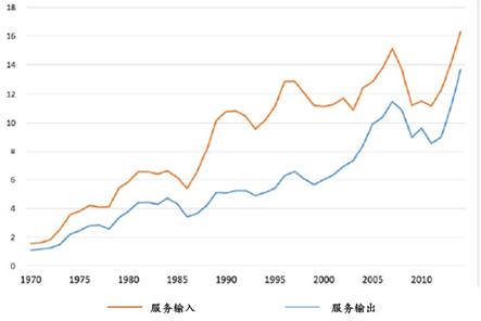 日本服务业的七大细节,日本服务业有哪些种类