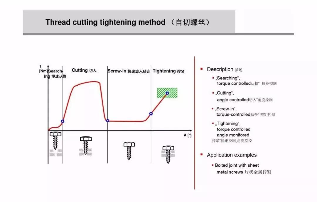 螺栓扭矩法转角法区别,紧固螺栓用的力矩是如何规定的