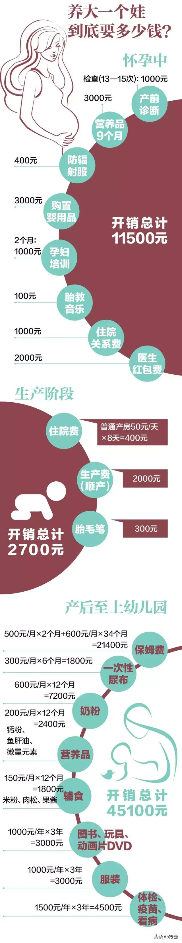 广州2023民办学校学费一览表,广州民办小学5000一学期