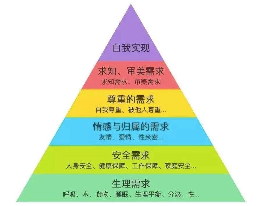 一文看懂营销策略,用户运营全流程思路详解