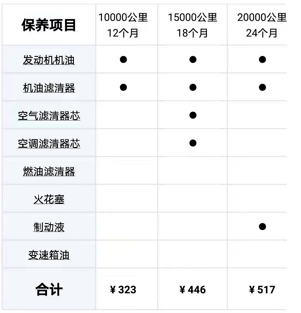 高颜值之选三款平民性能轿车推荐,4万多能买啥二手皮实耐用的suv