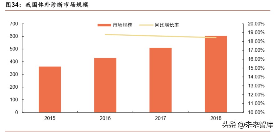 医疗器械行业分析,医疗器械趋势分析