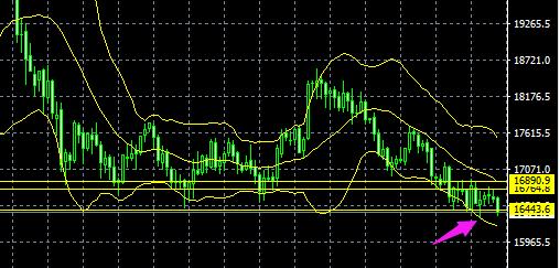 7月29日上证指数,股指期货上证a50今天行情