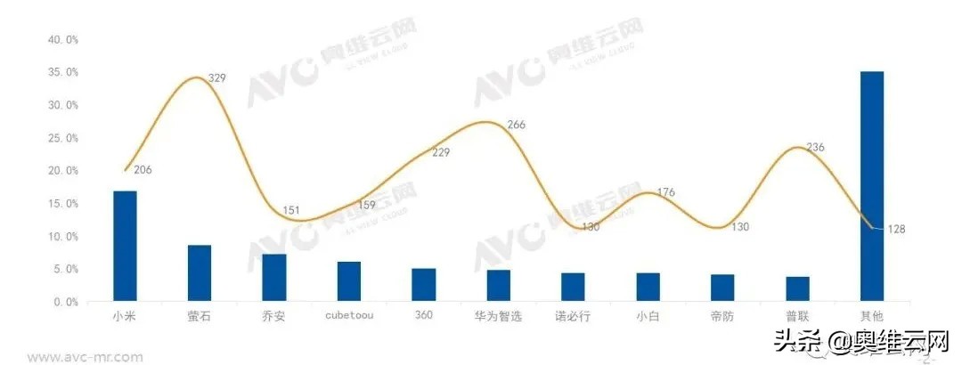 论安防监控摄像头的重要性,智能家用监控摄像头常识图