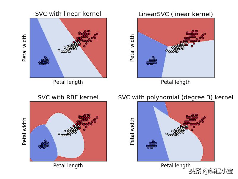 支持向量机svm原理,支持向量机svm是什么