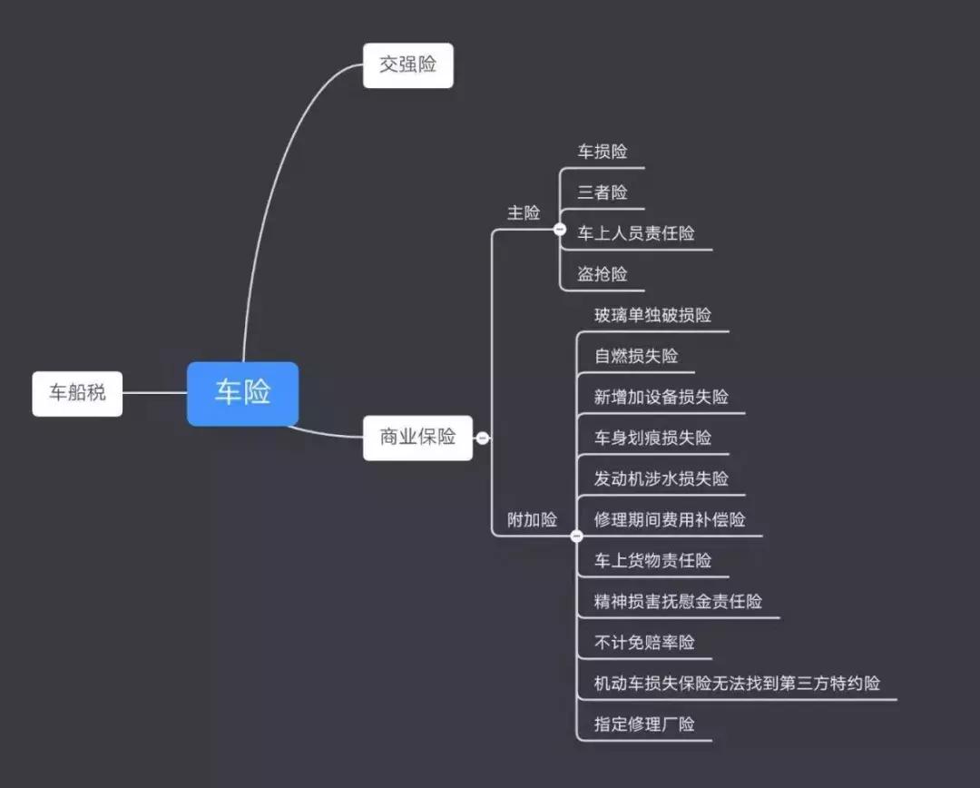 现在买的车险都保什么,你买的车险真的便宜吗