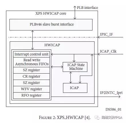 xilinxfpga高级设计与应用,xilinxfpga教程