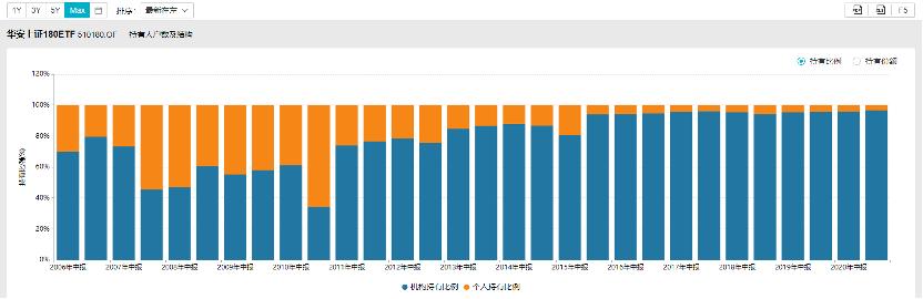 华安上证180ETF联接,华安上证180etf今日净值