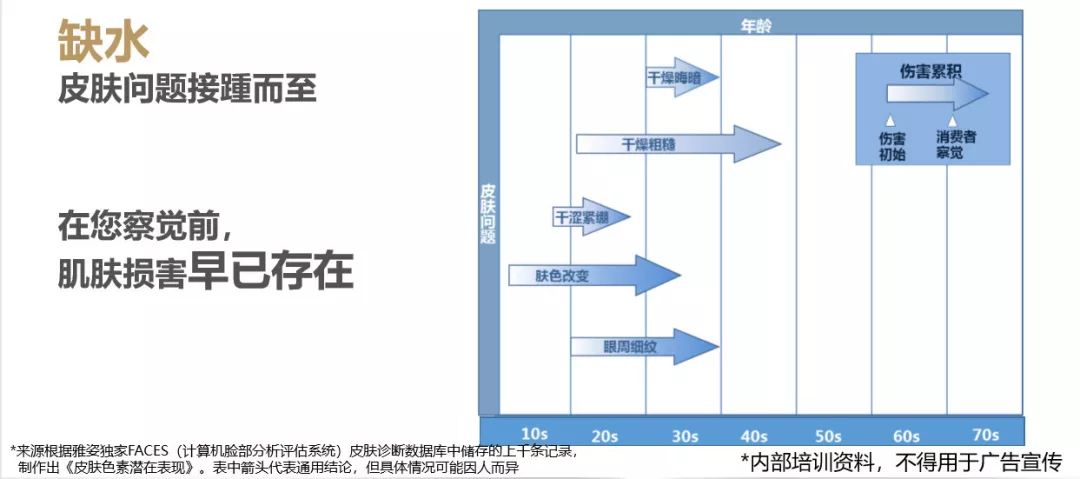2019十大畅销面霜,7款零差评的秋冬面霜一直在回购