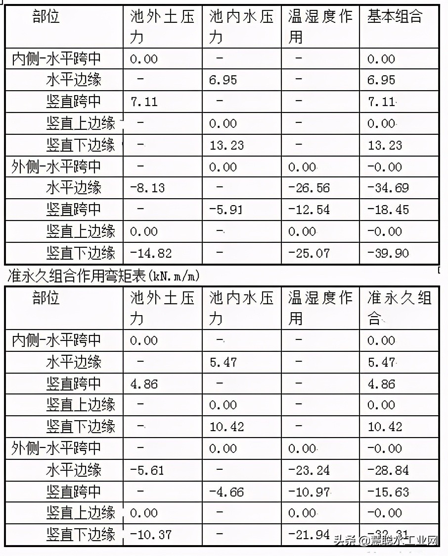 水处理设施污泥产生量计算公式,水处理阻垢剂计算公式
