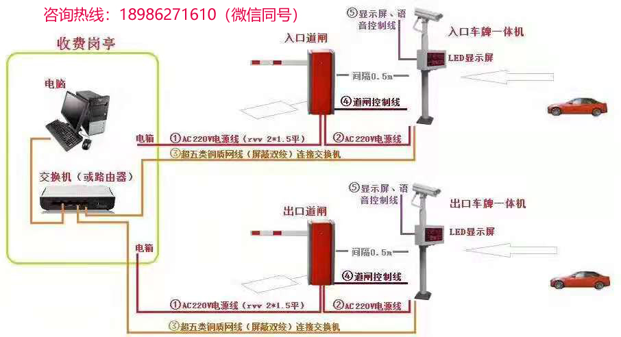 车牌识别感应线圈安装位置图,车牌识别地感线圈安装方法