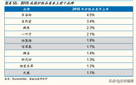 化妆品排行榜珀莱雅,化妆品护肤品正品珀莱雅双抗