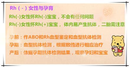 什么血型一起生的孩子会得溶血症,什么血型容易发生新生儿溶血
