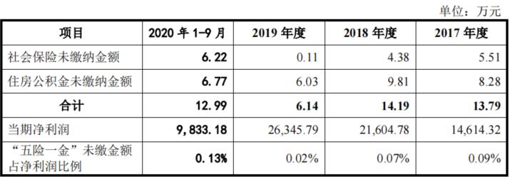 公积金核查失败怎么处理,核查公积金的函