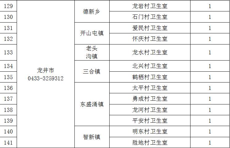 2020定向乡村医生招聘,延边州专项招聘大学生乡村医生