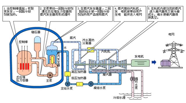 电厂各类设备原理动图,电厂粗粉分离器原理动画演示