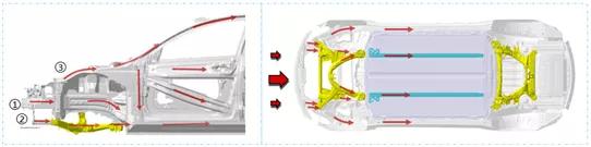 特斯拉model3侧面碰撞测试,新款特斯拉model3碰撞安全提升