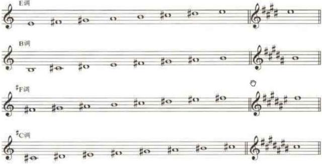 教你学习电子琴零基础入门,怎样学习电子琴初学者入门
