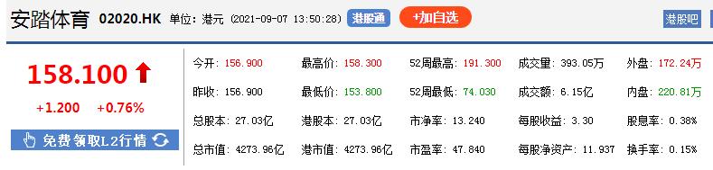 安踏超越耐克成为世界第一,2022安踏超越耐克了吗