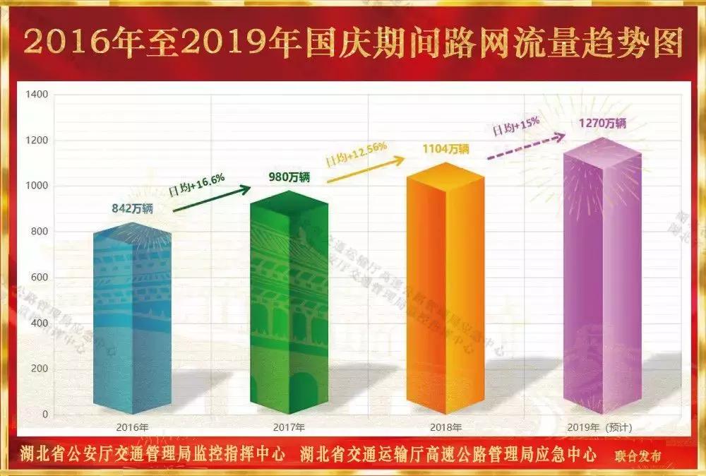 湖北高速交通出行注意事项,湖北哪几条公路适合自驾