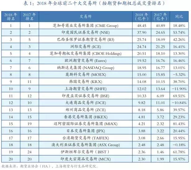 2020国内期货成交前十名,中国期货市场最新排名一览