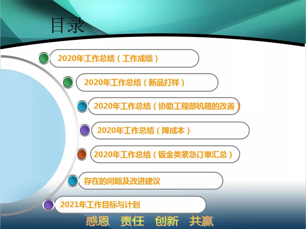 采购经理助理工作总结,采购经理采购文员