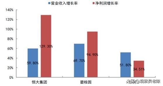上港与恒大亚冠之路,上港赢了吗