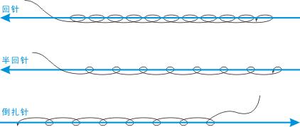 服装缝纫技巧手工针法,老裁缝常用的锁边针法