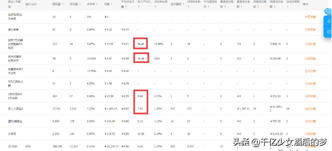 如何运营达摩盘,达摩盘人群怎么玩