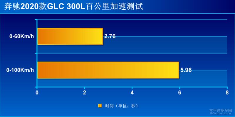 奔驰glc300l动感型第一视角,实拍了解2020款奔驰glc300