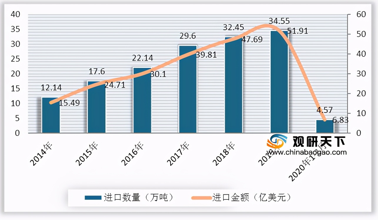 中国婴幼儿配方奶粉市场竞争,中国婴幼儿配方奶粉市场份额