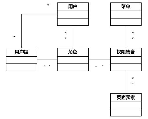 b端业务系统,业务系统从0到1搭建时的困难点
