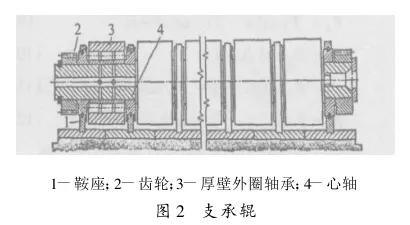 轧机工作辊轴承抱死原因有哪些,轧机中间辊轴承