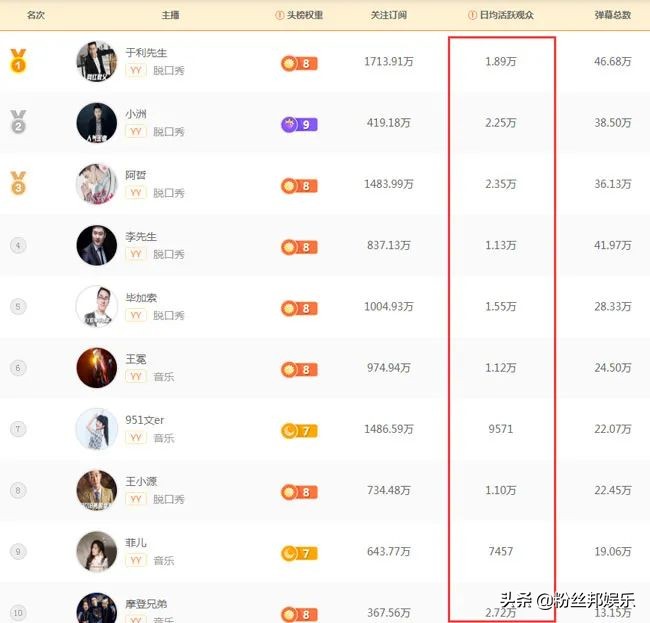 小洲谈yy出去的主播谁混得最好,yy还有周星吗