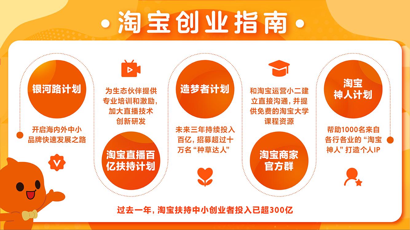淘宝全球购启动“麦哲伦计划”引入更多海外货源
