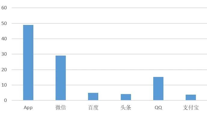 2020年做小程序开发怎么样,2022年小程序还好用么
