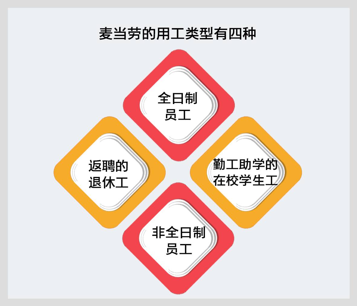 寻找合适的叶子!佩琪人才从麦当劳的灵活用工看三叶草模型中国化