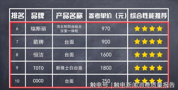 关于科勒洁具,toto科勒水龙头