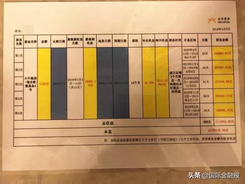 小牛资本延期兑付,小牛投资最新兑付5000万