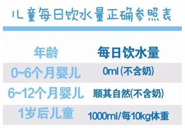 宝宝冬季干燥上火,冬季干燥宝宝喝什么水