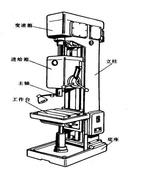 钳工基础理论,钳工理论基础知识