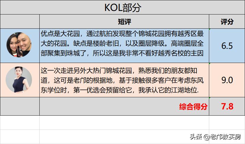 老东山独栋别墅出售,老东山最好的小区房评