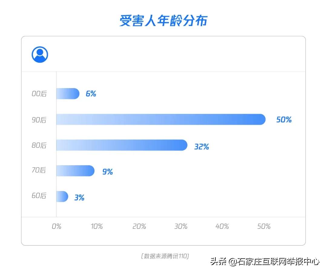 网络兼职刷单，一家人被骗13万，不可轻信！